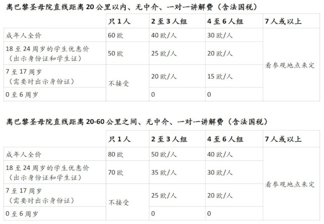 趣巴黎:讲解价格